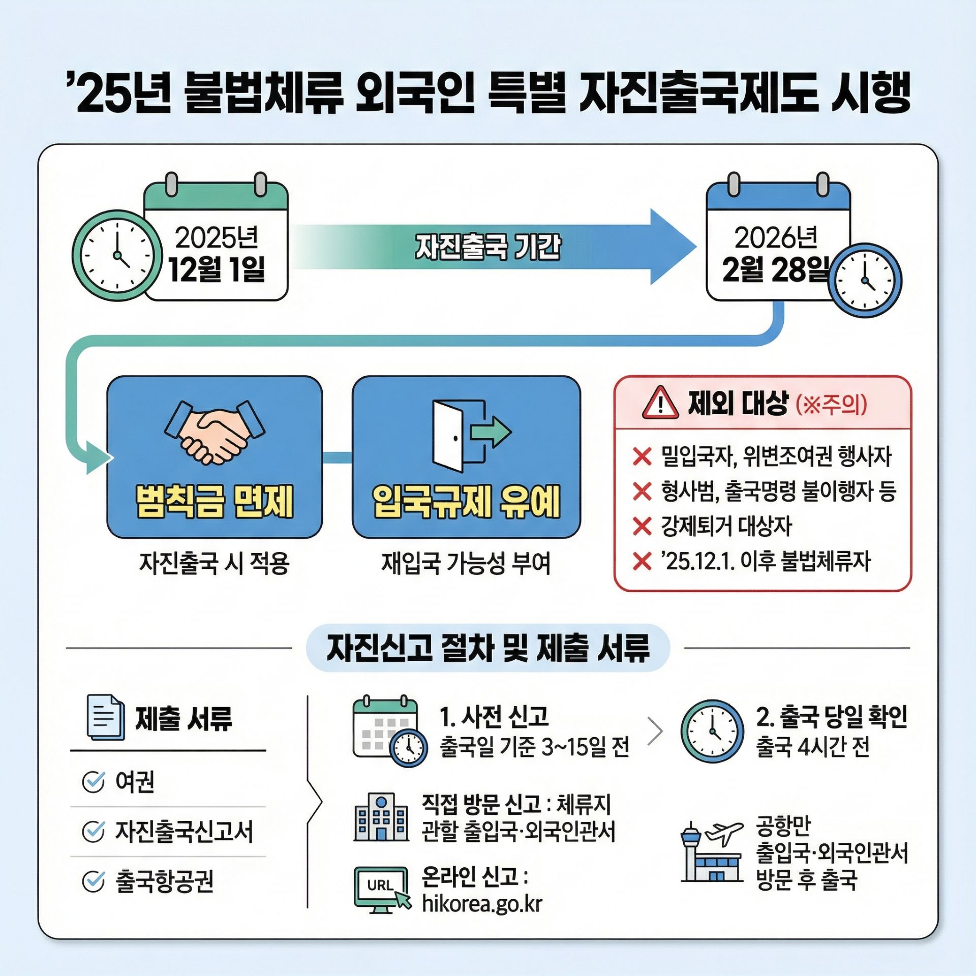 25년 불법체류 외국인 특별 자진출국제도.jpg 25년 불법체류 외국인 특별 자진출국제도.jpg