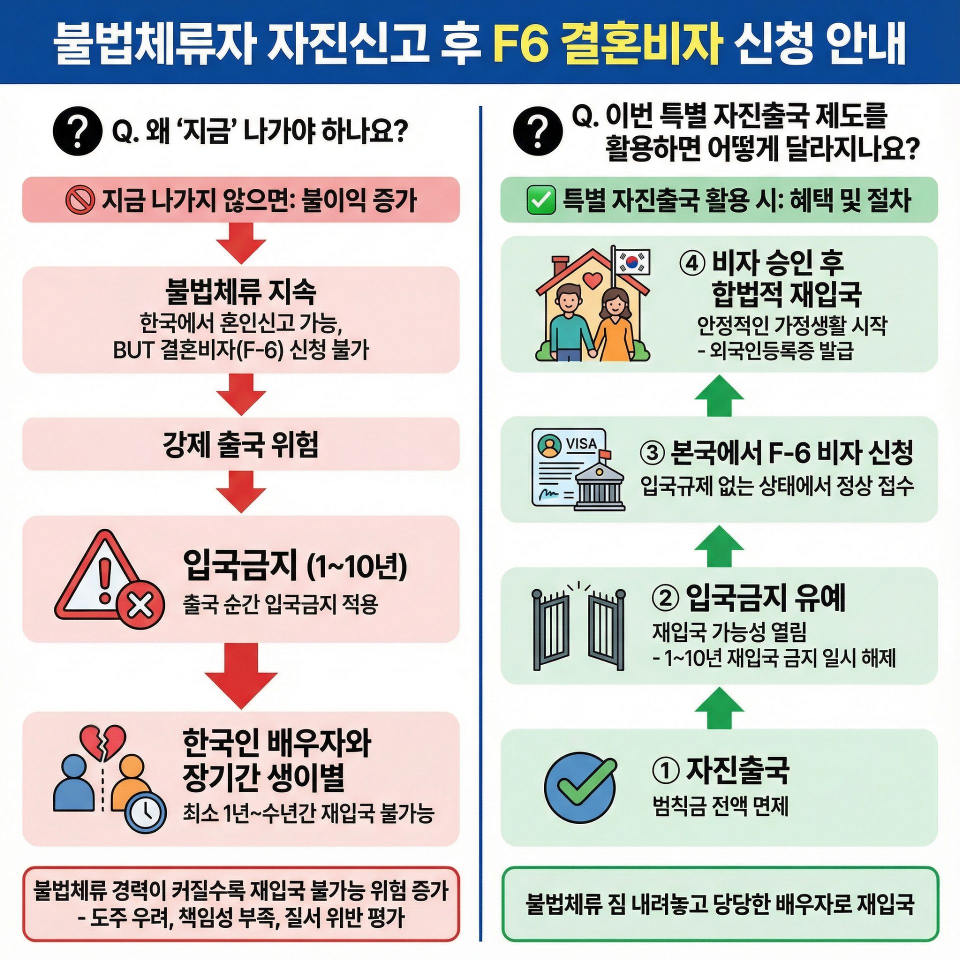 25년 불법체류 외국인 특별 자진출국제도 (1).jpg 25년 불법체류 외국인 특별 자진출국제도 (1).jpg
