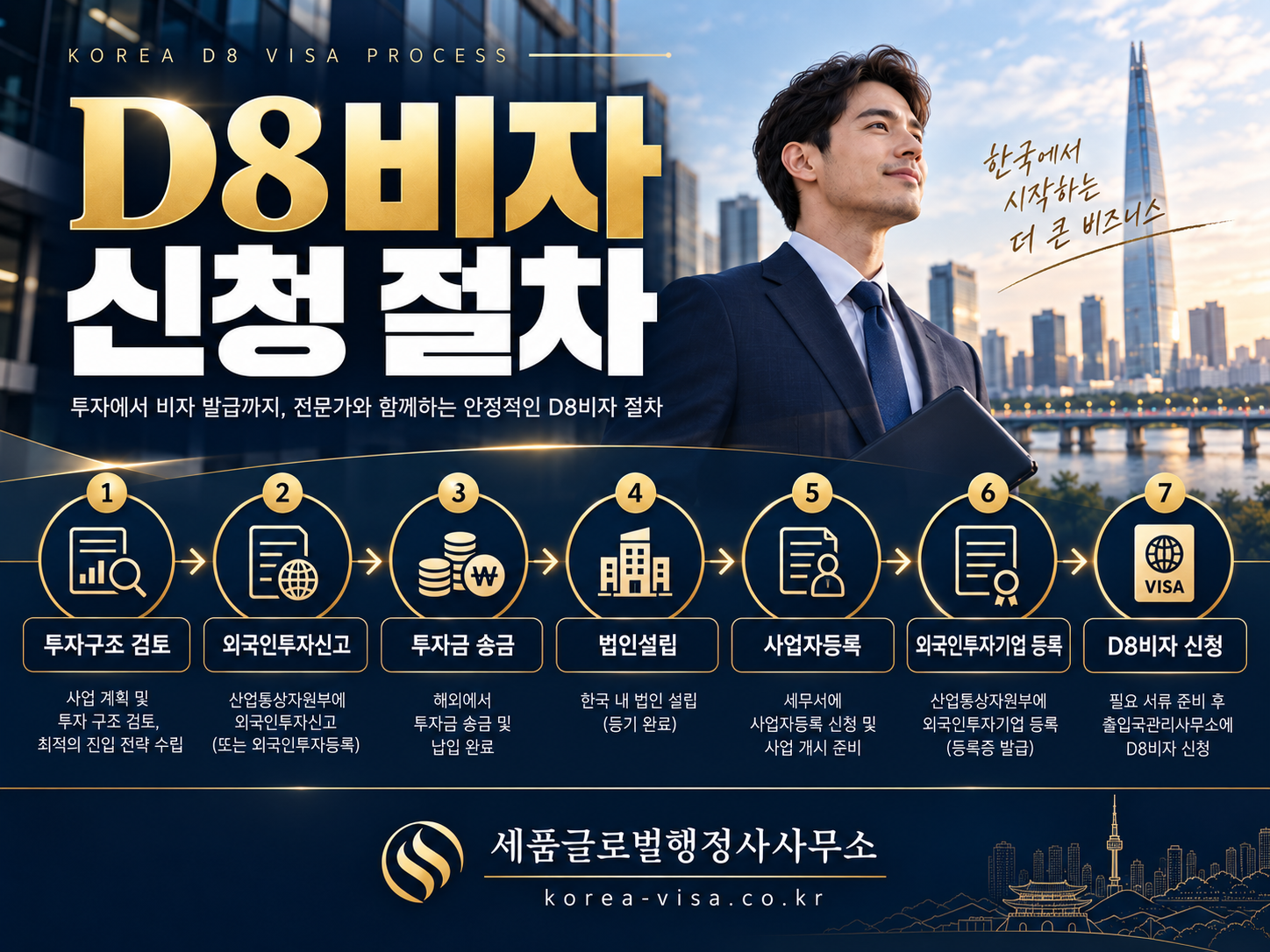 D8비자 신청절차.png